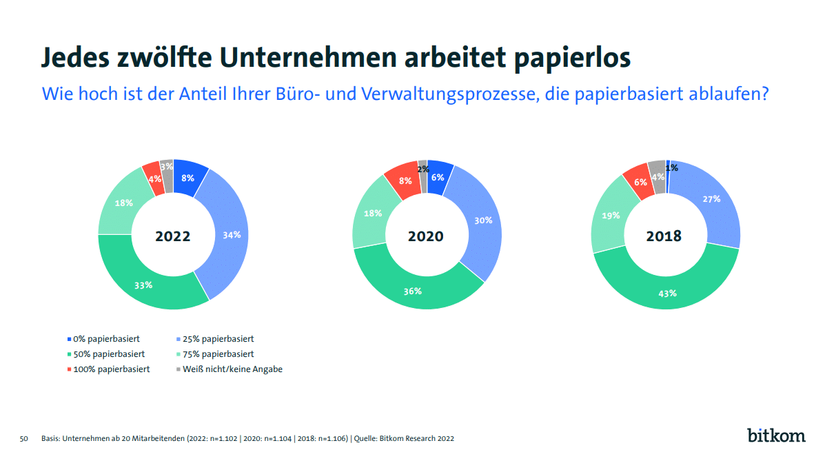 In Schritten Zum Papierlosen B Ro Scopevisio