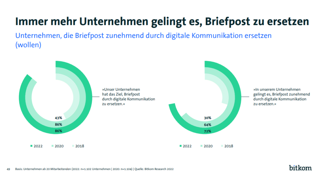 In Schritten Zum Papierlosen B Ro Scopevisio