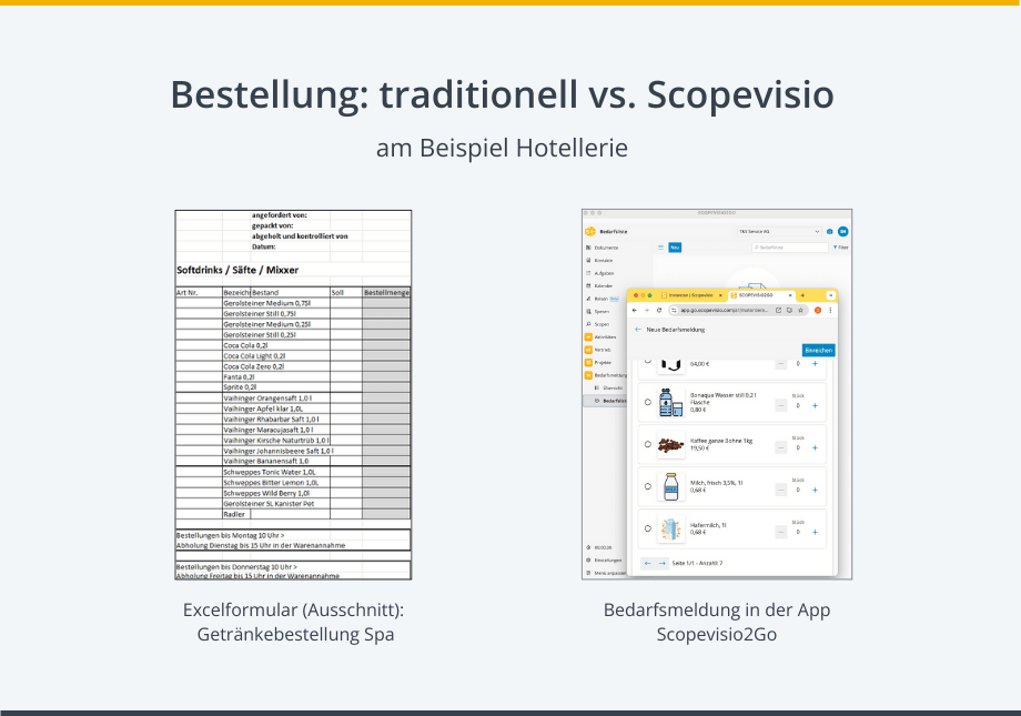 Bestellung traditionell vs Scopevisio