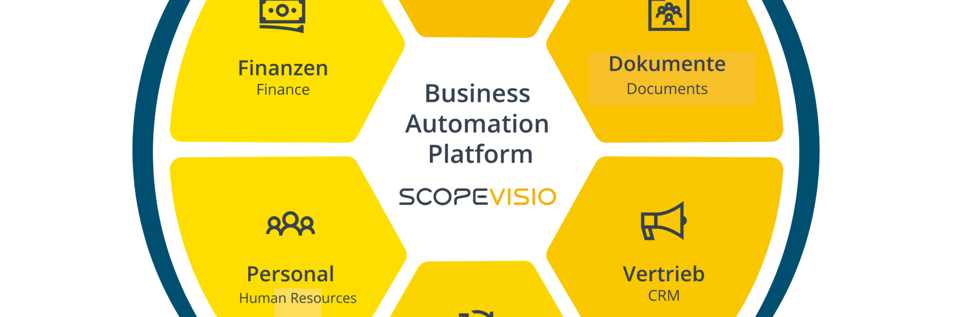 Scopevisio Business Automation Platform