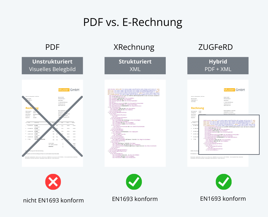 Grafik PDF vs E Rechnung Blog