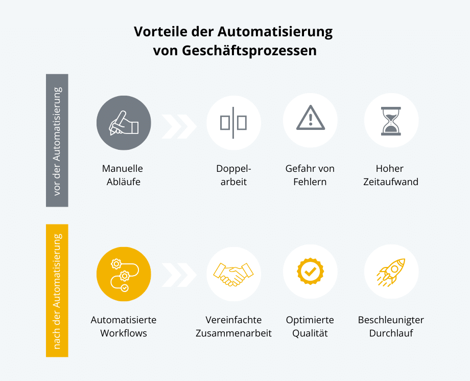 Grafik Vorteile Automatisierung