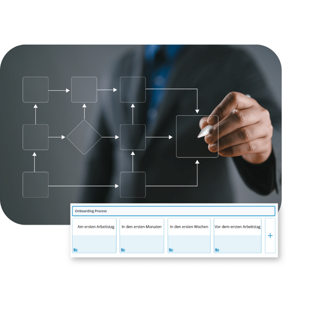 automatisiertes onboarding durch verknuepfte workflows