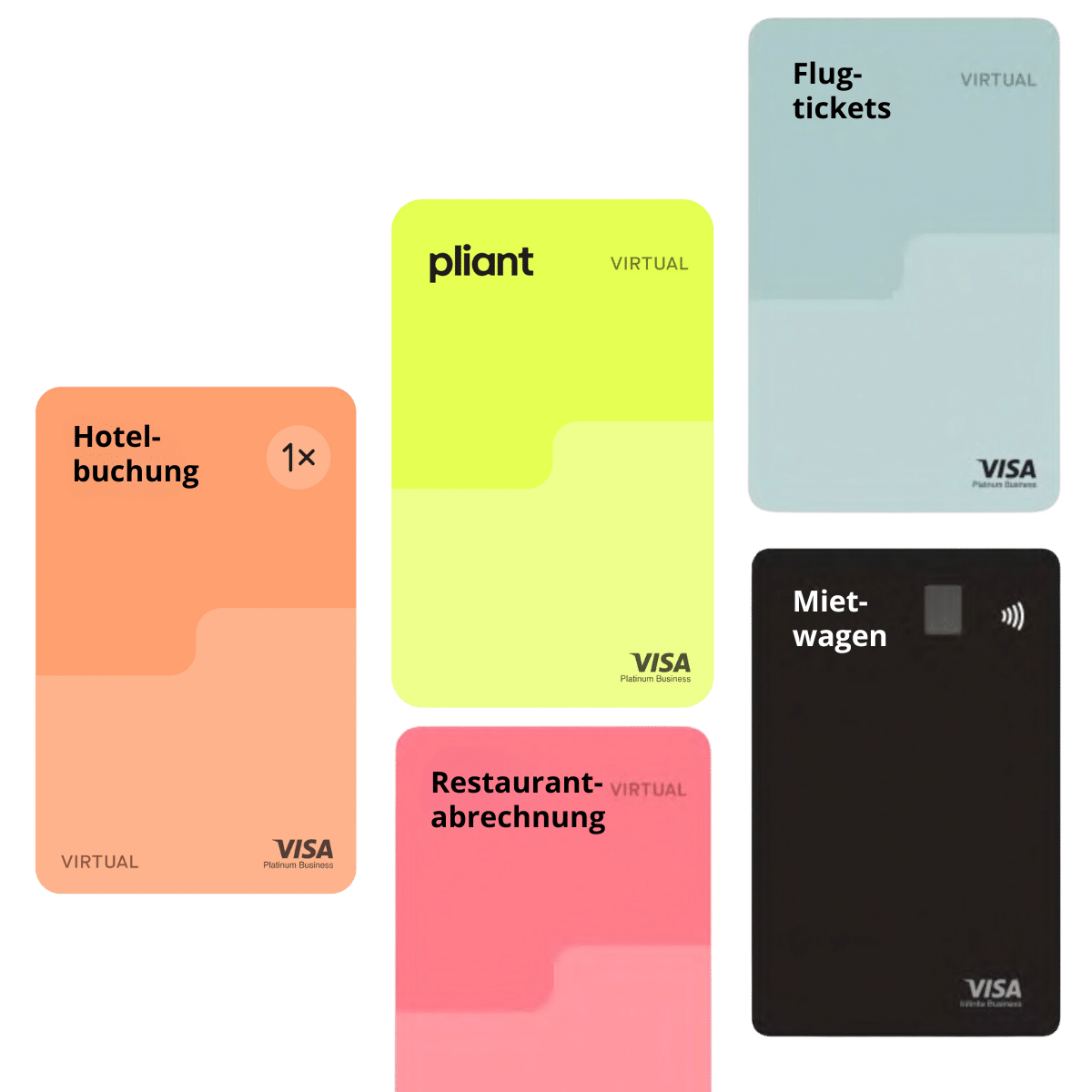 Digitale Kreditkartenlösung für Unternehmen